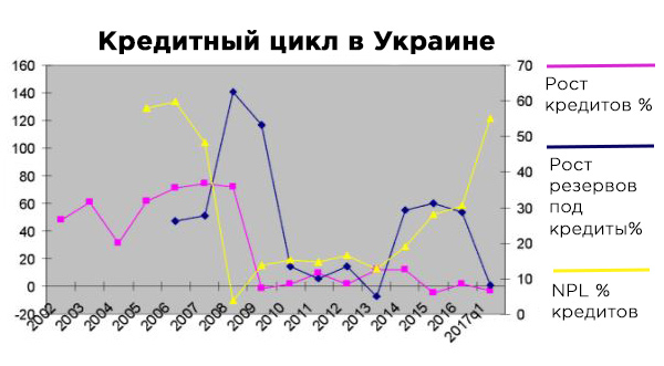 кредитний графік