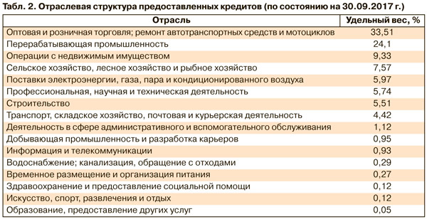 мережева структура кредитування